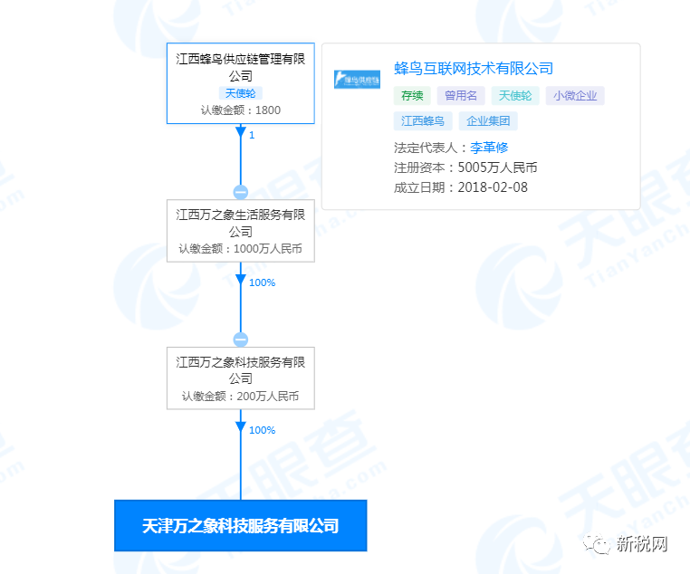 最新消息！蜂鸟拿下委托代征资质插图