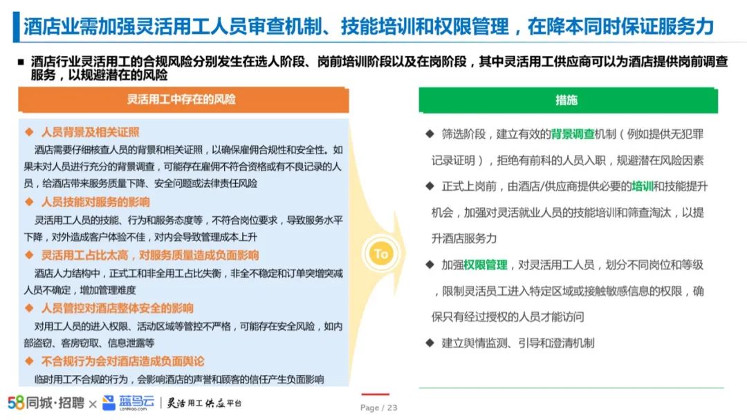 2023中国酒店业灵活用工洞察报告插图12