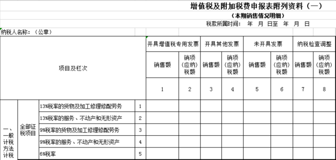 未开票收入报税被罚？税务局明确！插图6