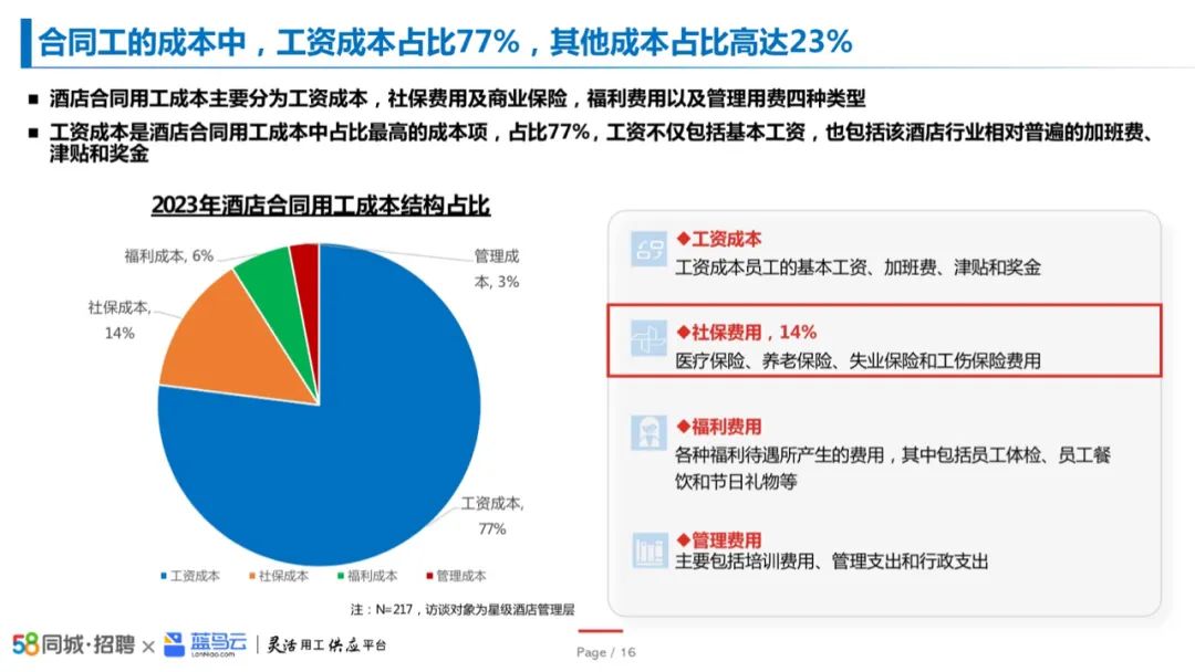 2023中国酒店业灵活用工洞察报告插图7