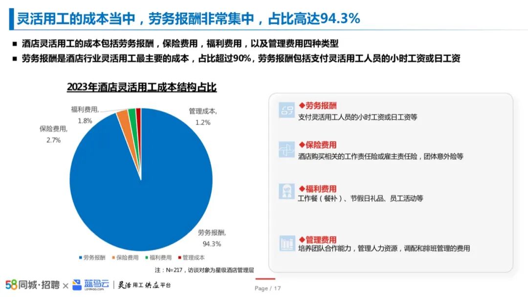 2023中国酒店业灵活用工洞察报告插图8