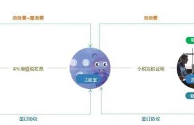 系统提示：2023年小型微利企业优惠政策，100万以下改按5%!缩略图