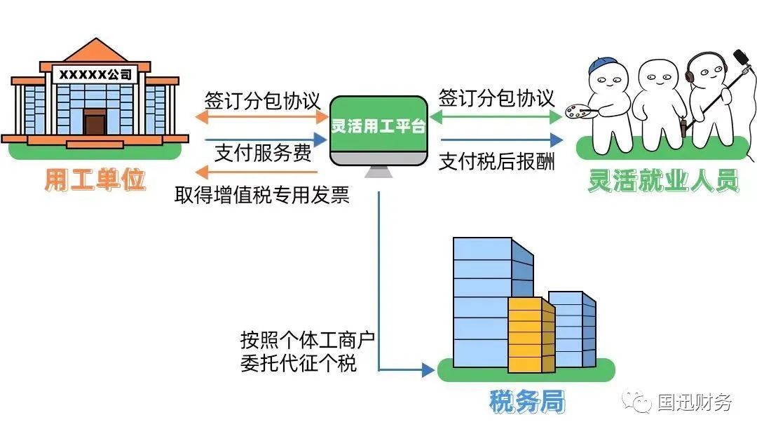 灵活用工平台是什么？怎么用？看完这篇文章，一次性讲清楚！插图4