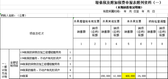 未开票收入报税被罚？税务局明确！插图7