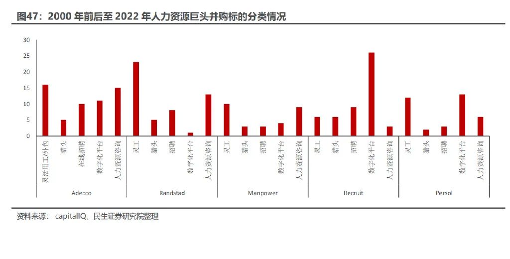 行业深度报告：国内灵活用工市场成长规模插图12