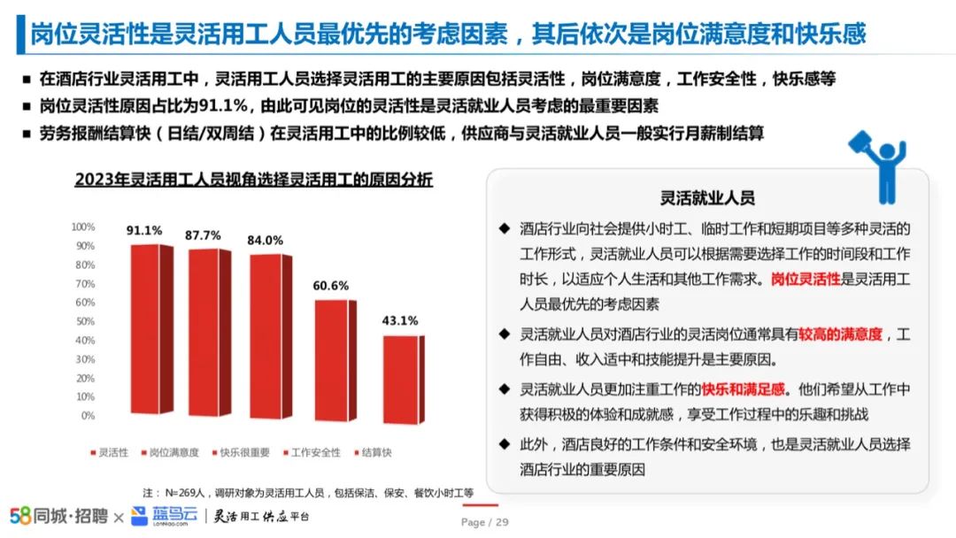 2023中国酒店业灵活用工洞察报告插图17