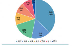 灵活用工将成为未来就业新趋势缩略图