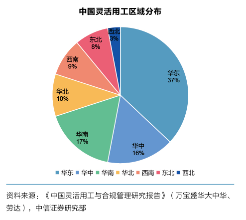 灵活用工将成为未来就业新趋势插图