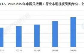 灵活用工可以解决企业哪些问题以及灵活用工方案缩略图