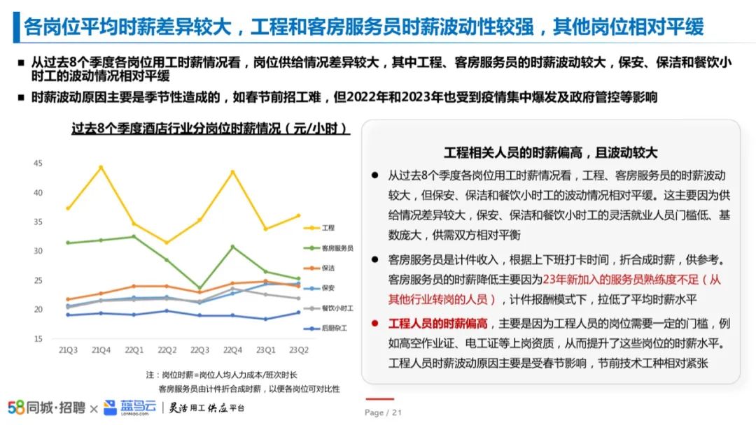 2023中国酒店业灵活用工洞察报告插图11