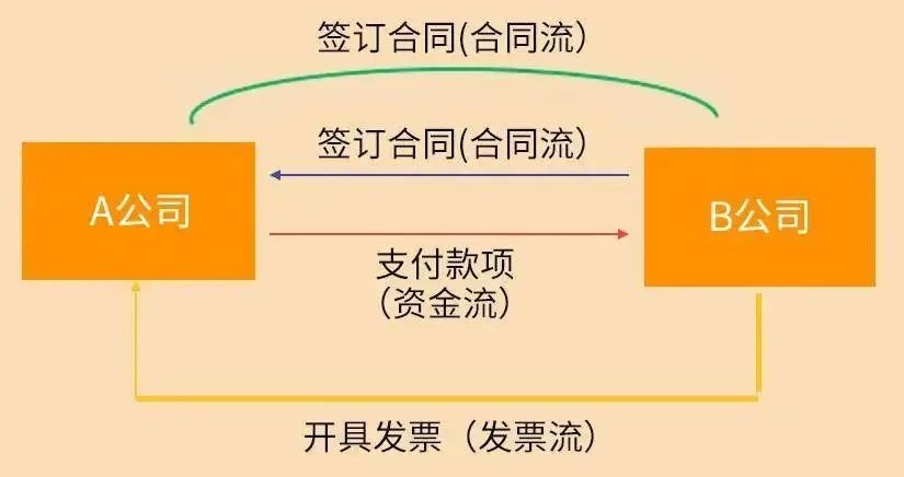 企业采用灵活用工时，需要警惕以下这些税务红线！插图5