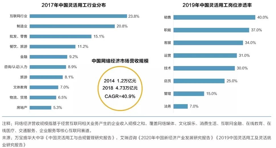 灵活用工将成为未来就业新趋势插图1