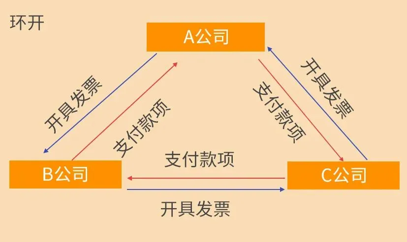 企业采用灵活用工时，需要警惕以下这些税务红线！插图4