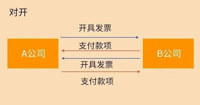 企业采用灵活用工时，需要警惕以下这些税务红线！插图3