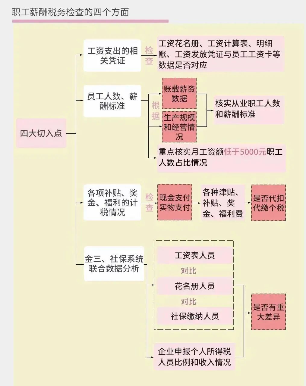 企业采用灵活用工时，需要警惕以下这些税务红线！插图6