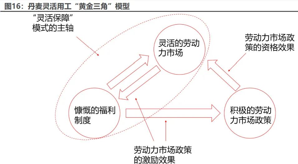 行业深度报告：国内灵活用工市场成长规模插图4