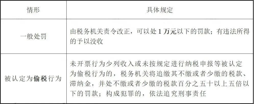 未开票收入报税被罚？税务局明确！插图2