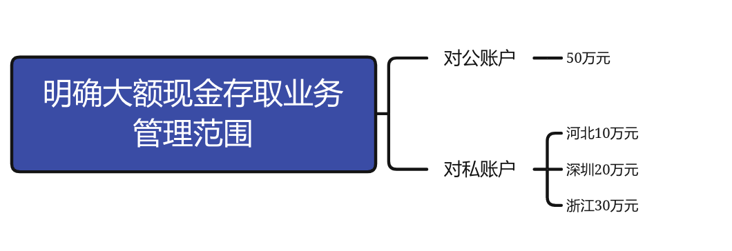 私户避税监管升级！这些人将被重点监控插图2