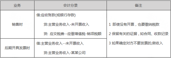 未开票收入报税被罚？税务局明确！插图3