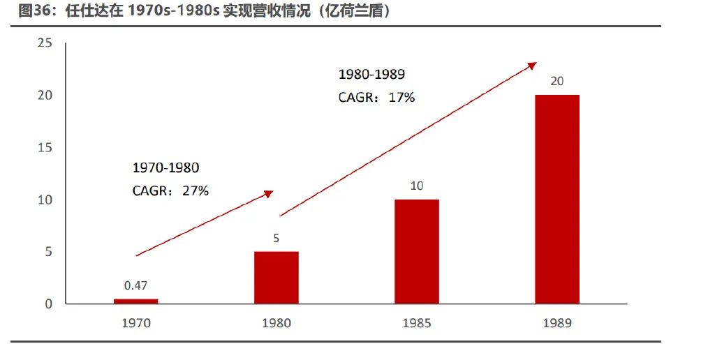 行业深度报告：国内灵活用工市场成长规模插图9