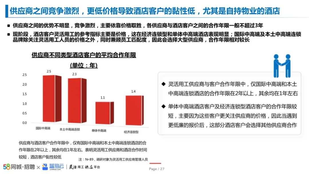 2023中国酒店业灵活用工洞察报告插图15