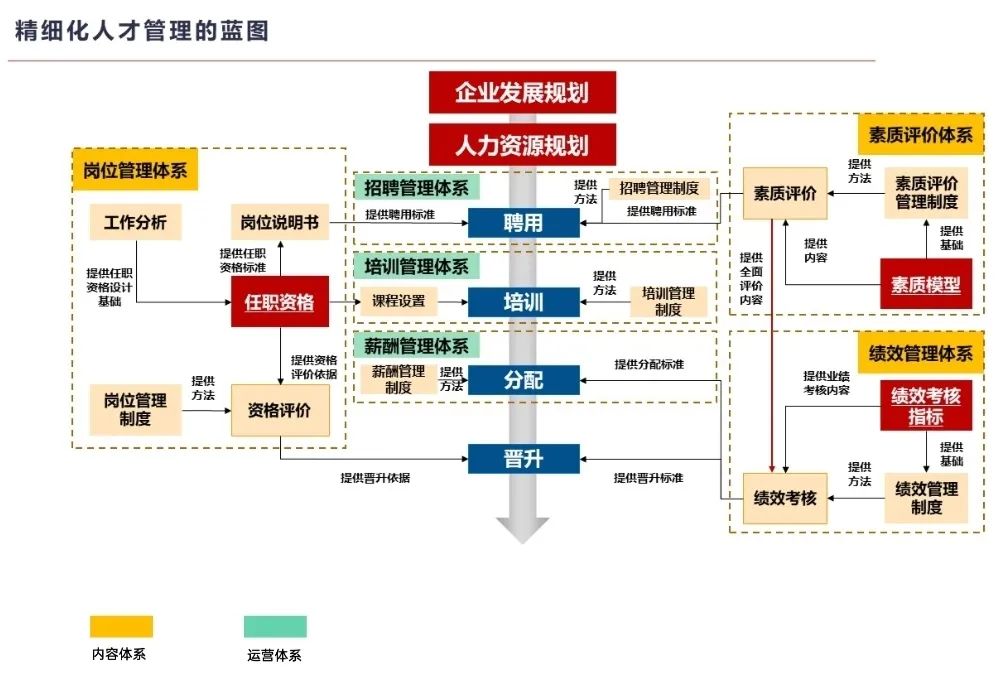 敏捷&创新，夯实精细化人才管理基础——数字化助力人才穿透式发现插图6