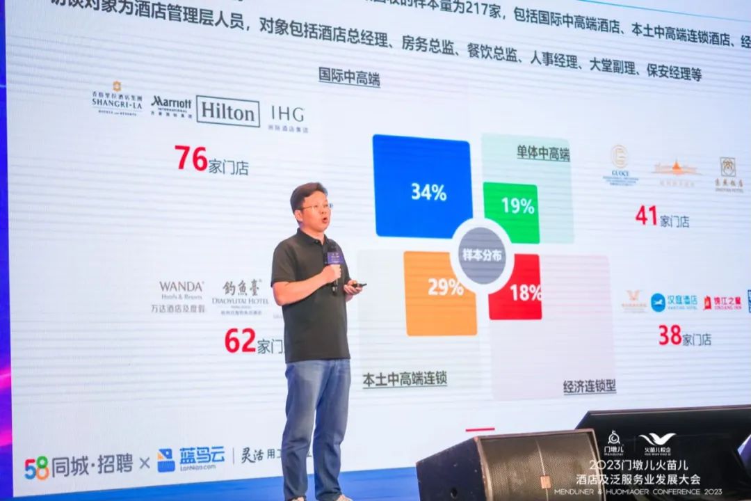 2023中国酒店业灵活用工洞察报告插图