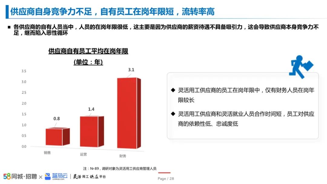 2023中国酒店业灵活用工洞察报告插图16