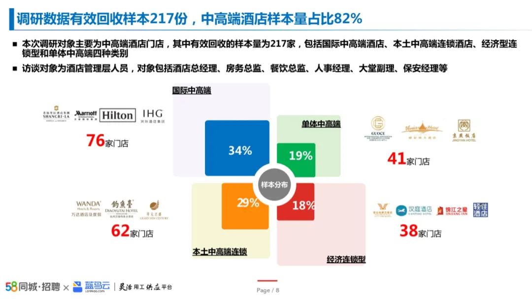 2023中国酒店业灵活用工洞察报告插图2