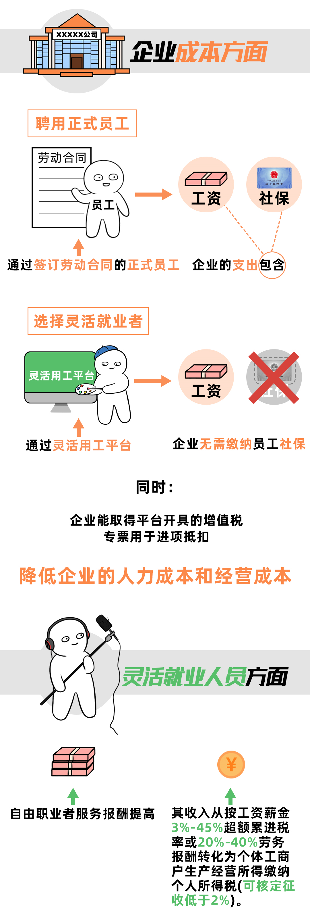 灵活用工平台是什么？怎么用？看完这篇文章，一次性讲清楚！插图5