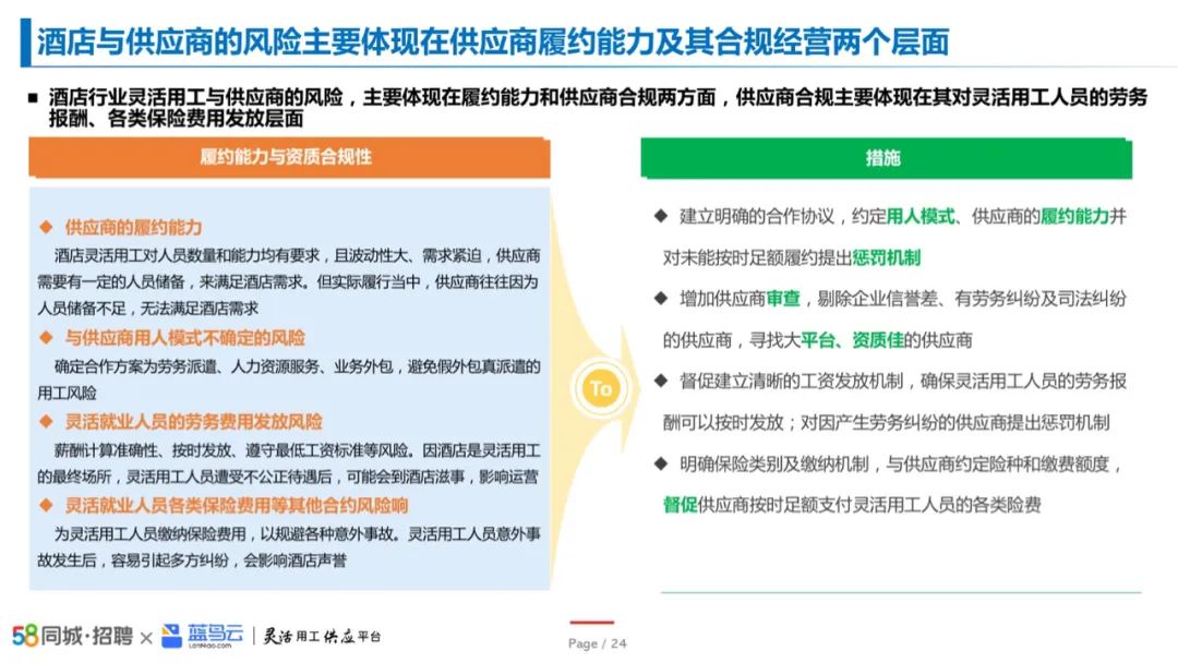 2023中国酒店业灵活用工洞察报告插图13