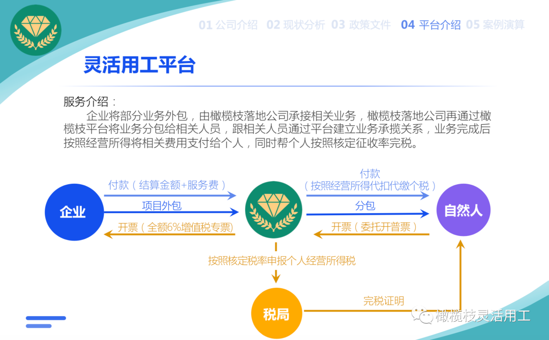 灵活用工其常见的模式有哪些？适合什么行业？插图1