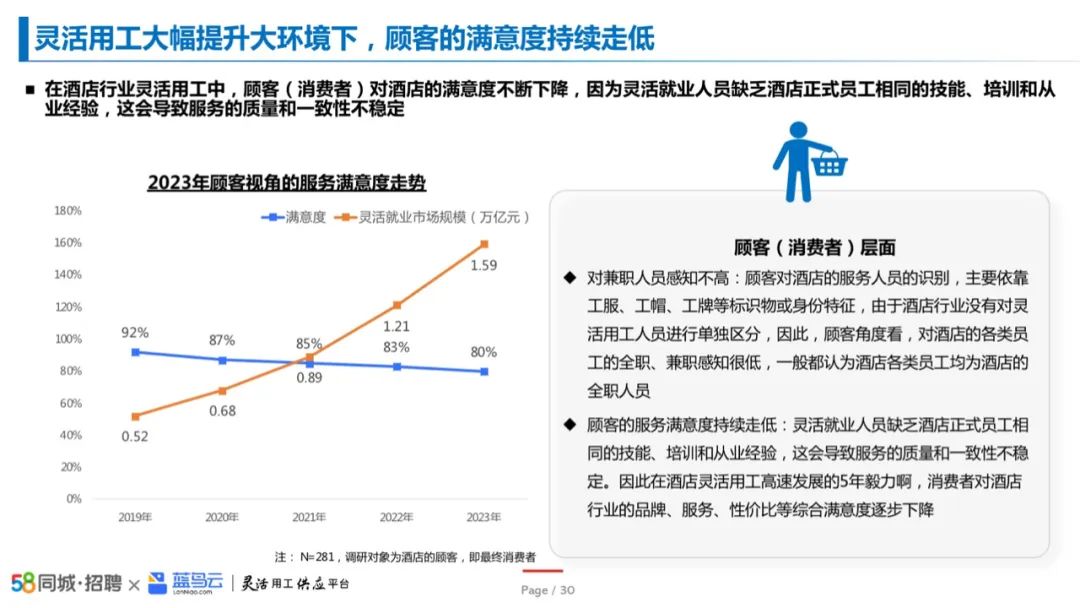 2023中国酒店业灵活用工洞察报告插图18