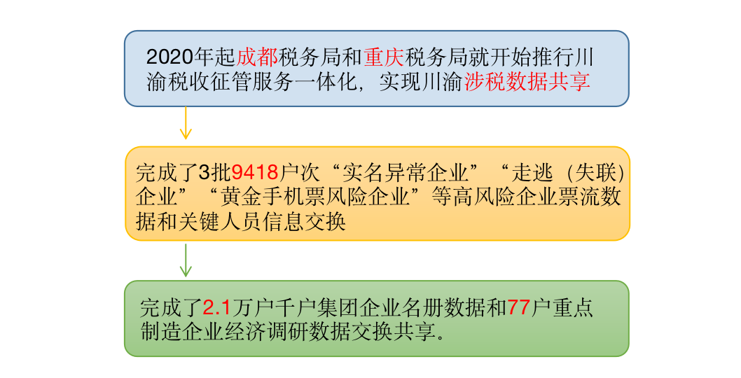 私户避税监管升级！这些人将被重点监控插图4