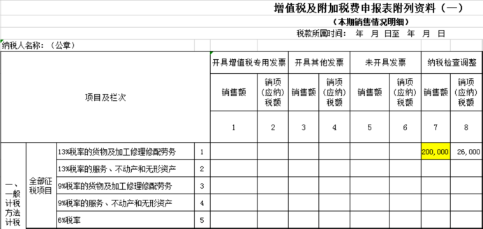 未开票收入报税被罚？税务局明确！插图10