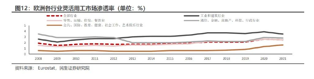 行业深度报告：国内灵活用工市场成长规模插图3