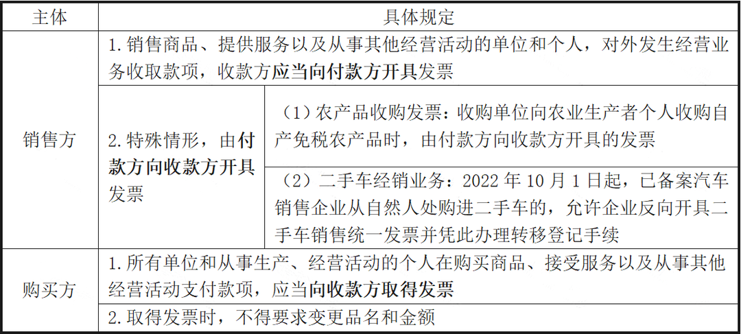 未开票收入报税被罚？税务局明确！插图1