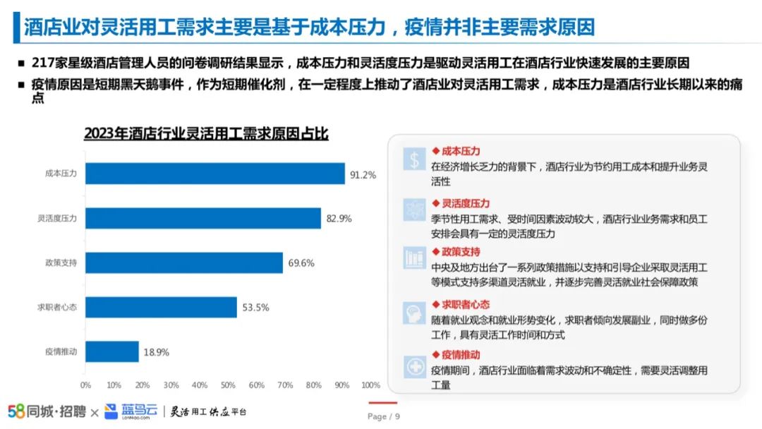 2023中国酒店业灵活用工洞察报告插图4