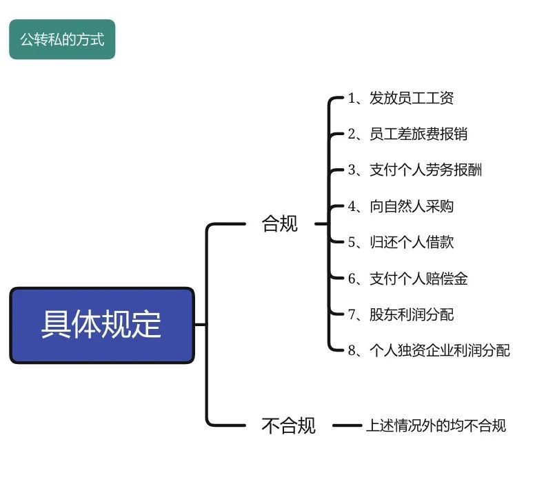 私户避税监管升级！这些人将被重点监控插图5