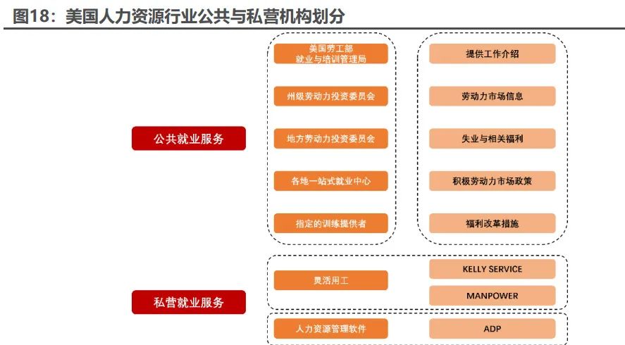 行业深度报告：国内灵活用工市场成长规模插图5