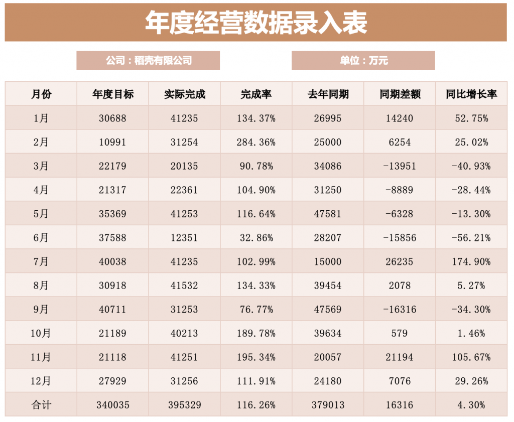 可视化财务报表-经营分析管理报告插图