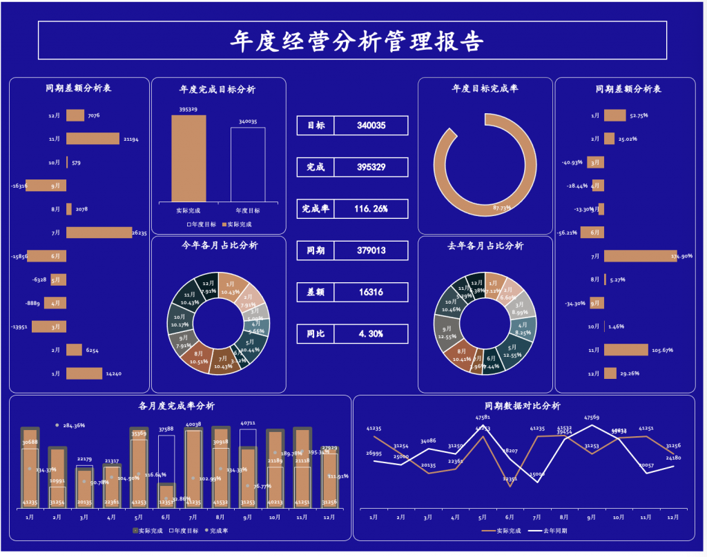 可视化财务报表-经营分析管理报告插图1