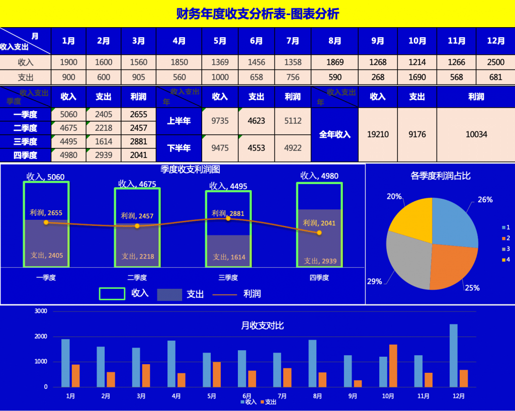 可视化财务报表-费用支出可视化报表、年度收支分析表插图1