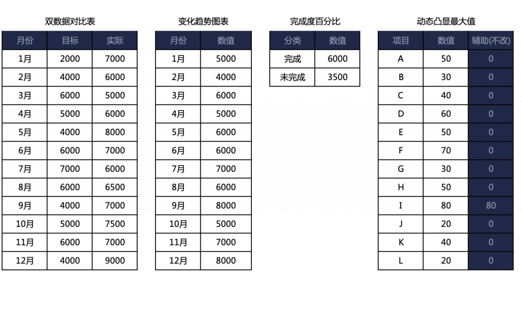 可视化财务报表-年终销售、财务分析动态图表看板插图