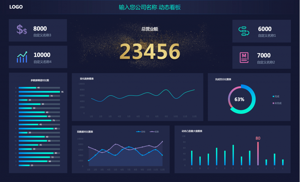 可视化财务报表-年终销售、财务分析动态图表看板插图1