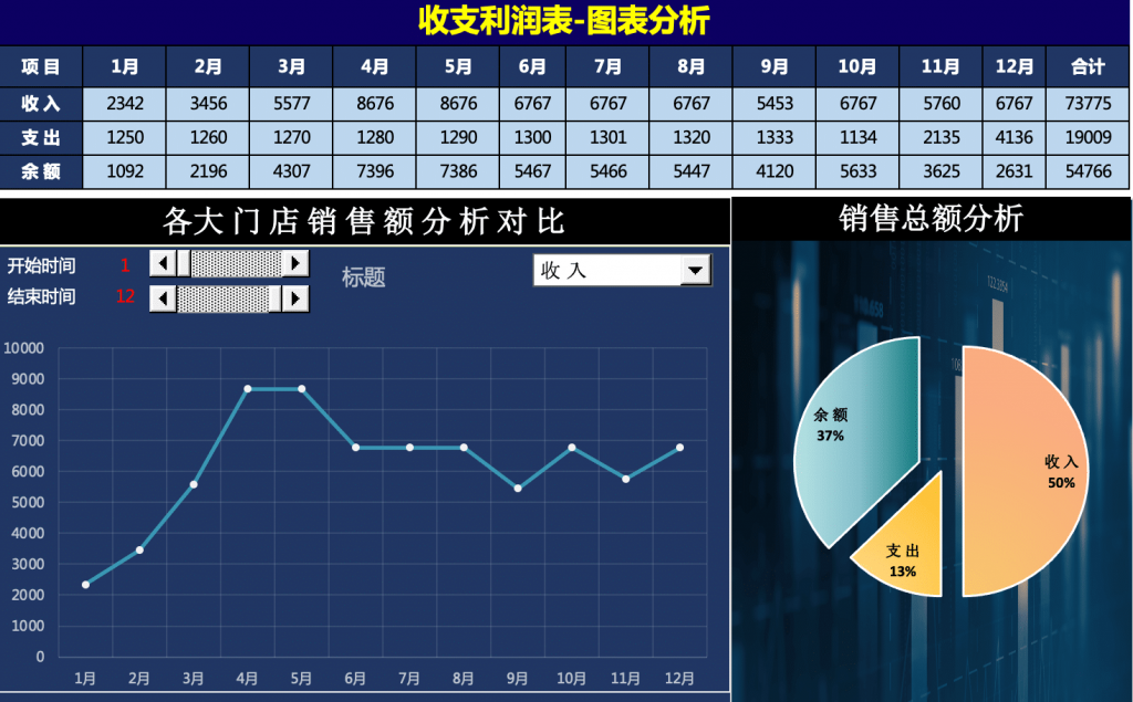 可视化财务报表-现金收支月报表、收支利润表插图