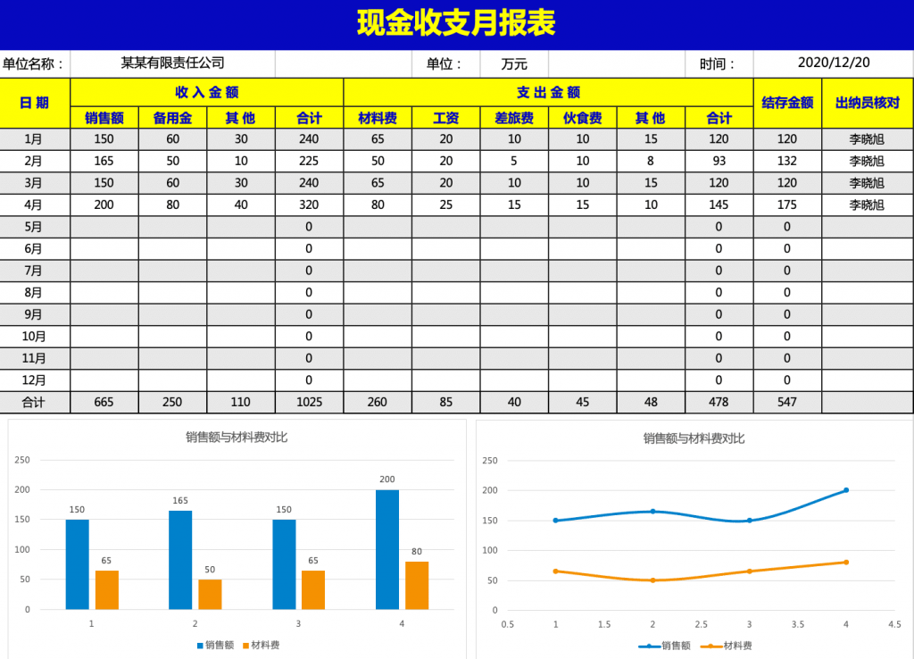 可视化财务报表-现金收支月报表、收支利润表插图1