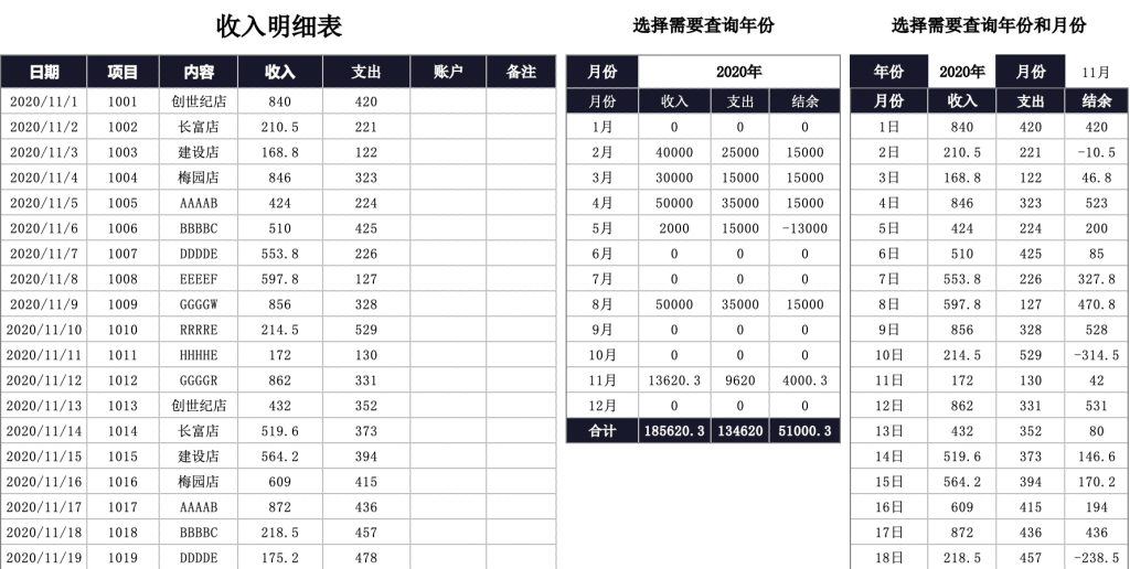 可视化财务报表-收支明细表-收支数据可视化看板插图