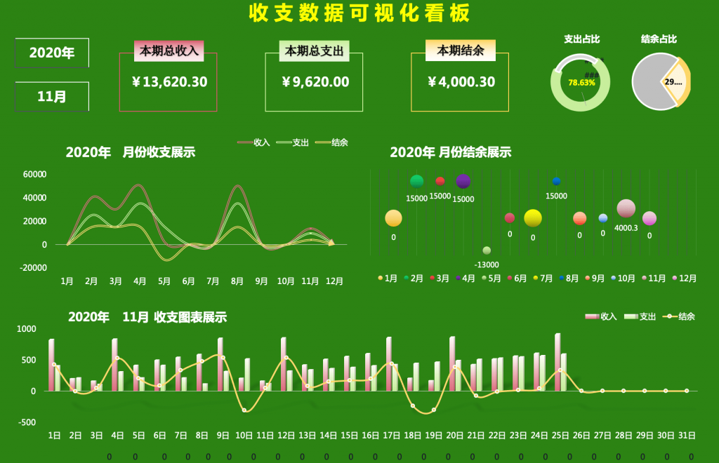 可视化财务报表-收支明细表-收支数据可视化看板插图1