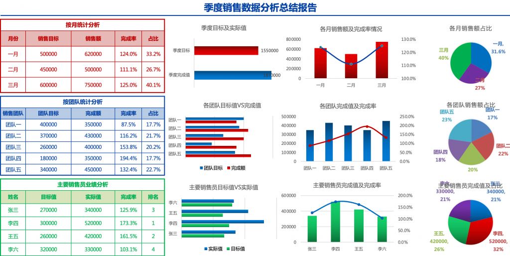 可视化财务报表-销售总结报告（自动、图表丰富、高大上，不同维度）、营业收支月报表插图